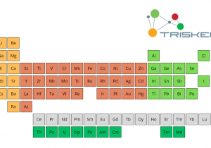 New Element Search Tool online